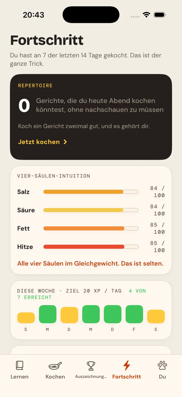 Vier-Säulen-Intuition: Salz, Säure, Fett und Hitze, jeweils von 100 bewertet