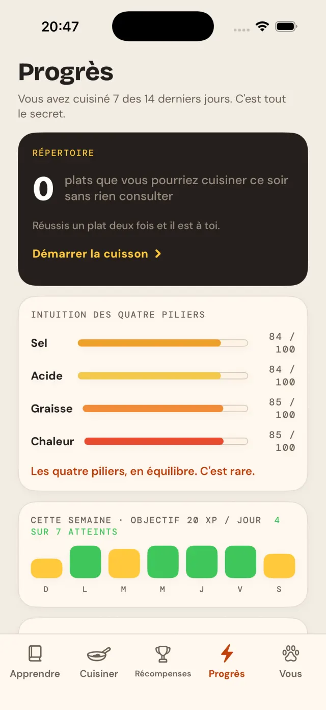 Intuition des quatre piliers : sel, acide, gras et chaleur, chacun noté sur 100