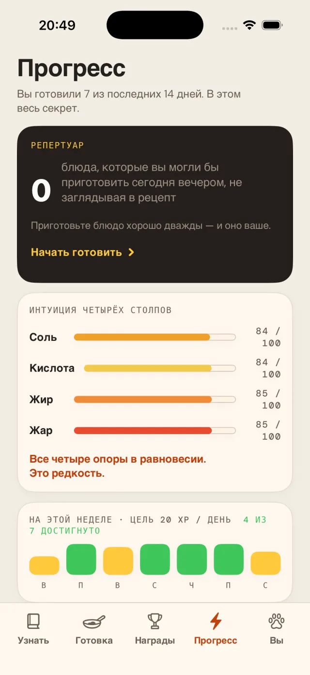 Интуиция четырёх опор: соль, кислота, жир и жар — каждая из 100