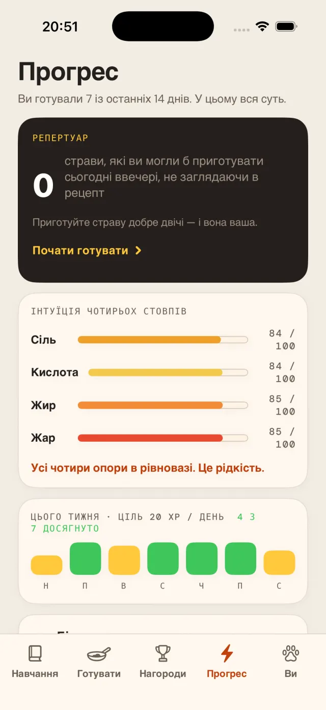 Інтуїція чотирьох опор: сіль, кислота, жир і жар — кожна зі 100