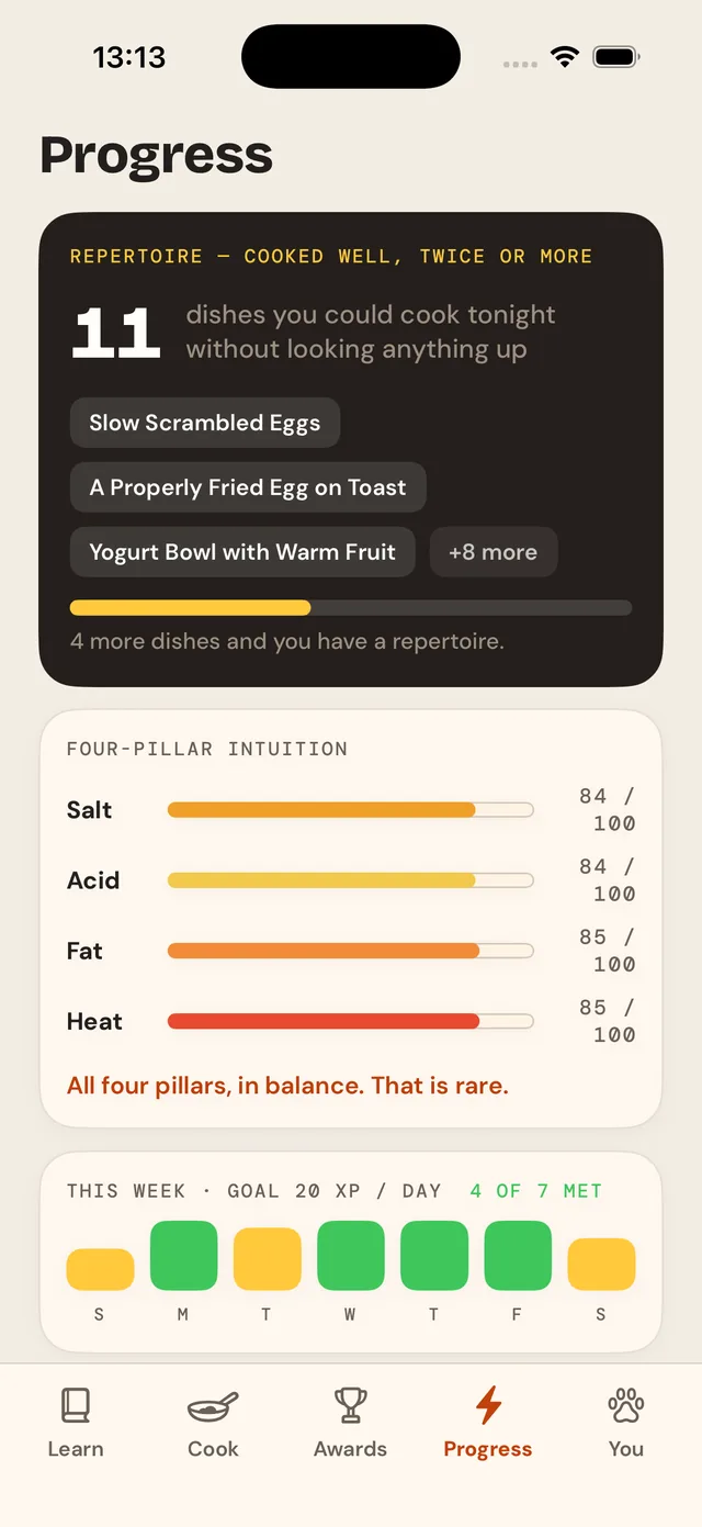 Four-pillar intuition: Salt, Acid, Fat and Heat, each scored out of 100